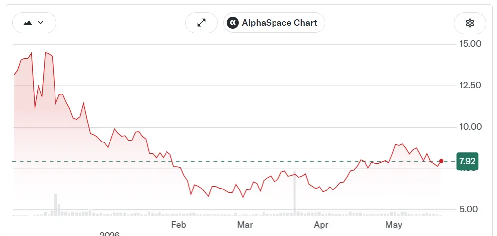 Twenty One Capital share performance