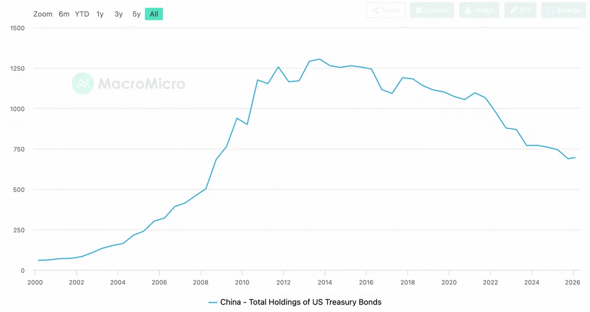 U.S. Treasury yields and stablecoin demand