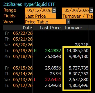 Hyperliquid ETF flows
