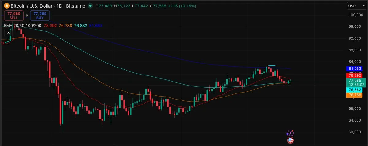 توقعات سعر بيتكوين
