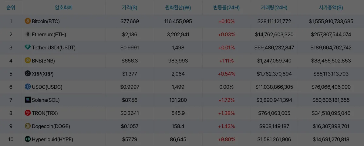 암호화폐 시세 데이터
