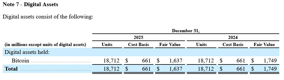 SpaceX Bitcoin holdings disclosure