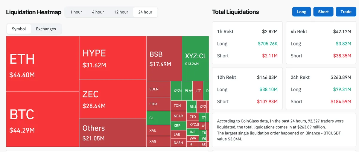 Crypto liquidation map showing short squeeze positioning.