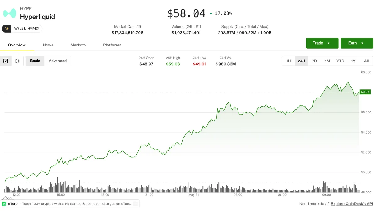 HYPE derivatives positioning