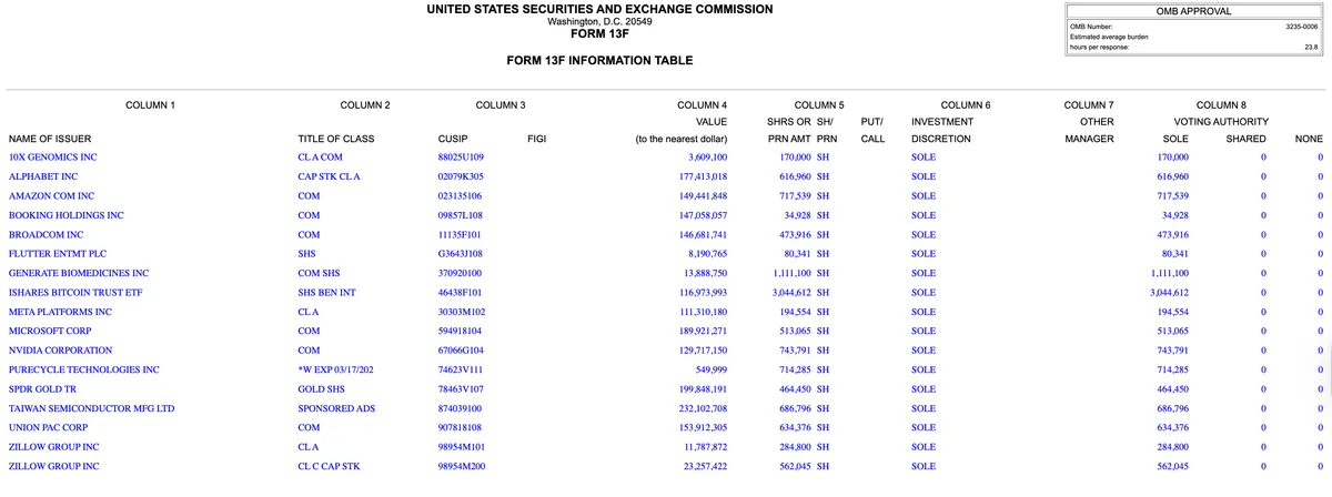 Harvard endowment Q1 2026 holdings