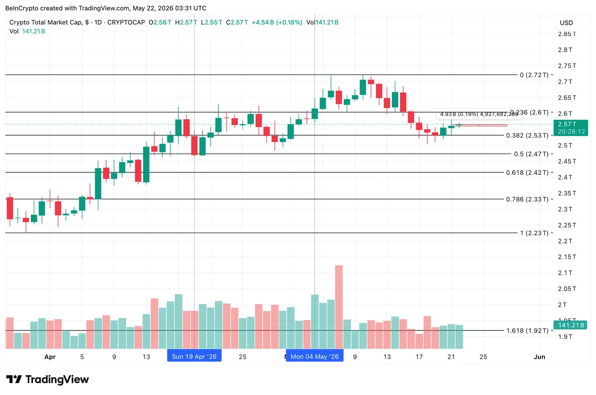 Crypto market cap chart