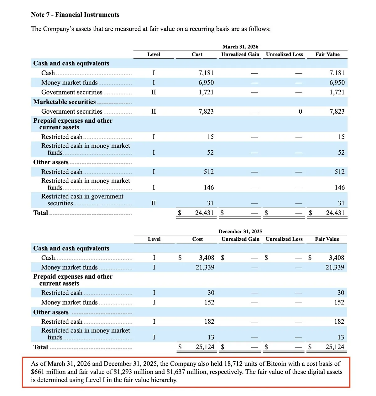 SpaceX Bitcoin treasury and Nasdaq exposure