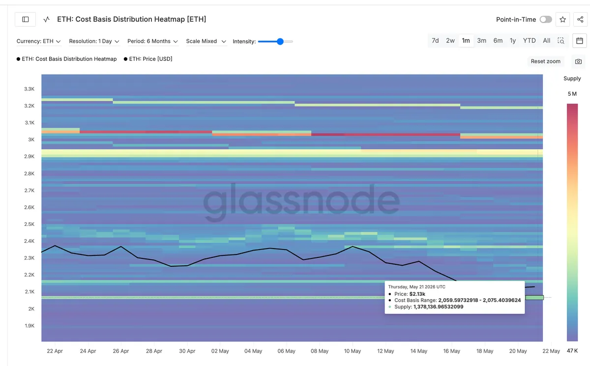 Cost Basis Heatmap