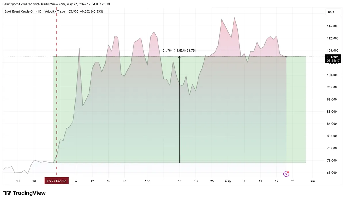 ICE and OKX perpetual oil futures launch