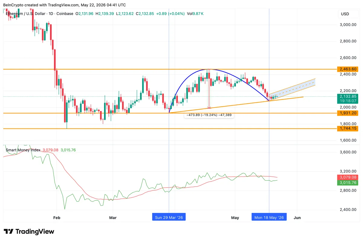 Smart Money Index