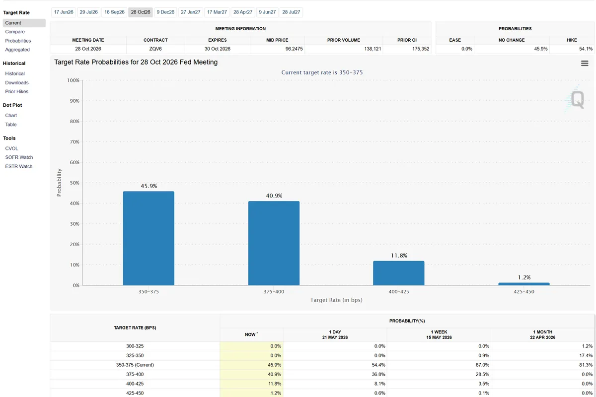 Fed Rate Cut Probabilities for October Meeting