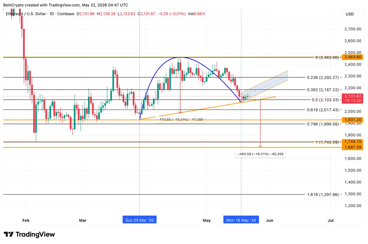 Ethereum Price Analysis