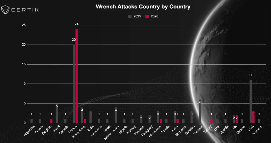 Map of wrench attacks across Europe with France as hotspot