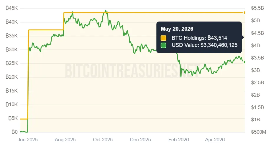 Institutional crypto adoption