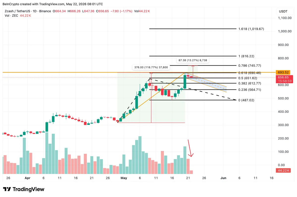 ZEC Price Analysis