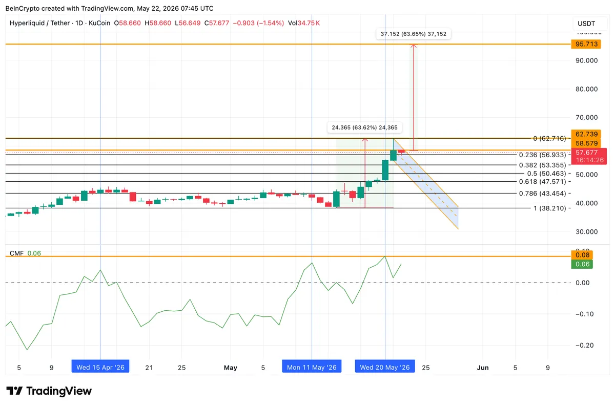 HYPE Price Analysis