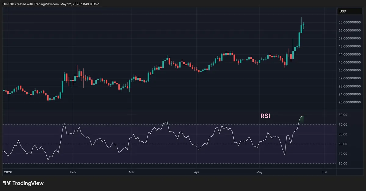 Bitcoin makro ve ETF görünümü