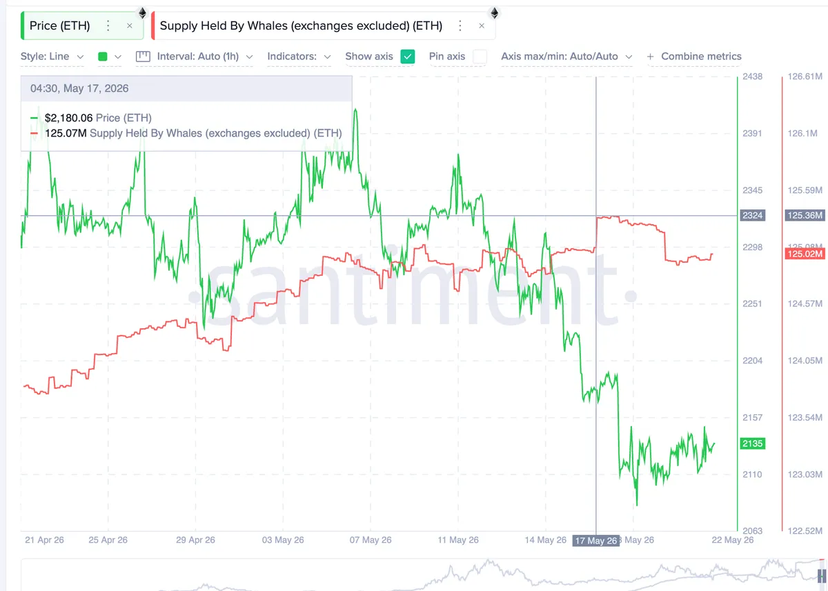ETH whale supply outflow