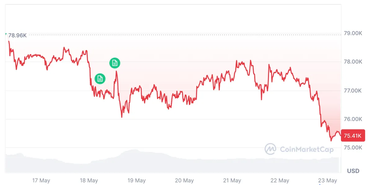 Bitcoin ETF çıkışları