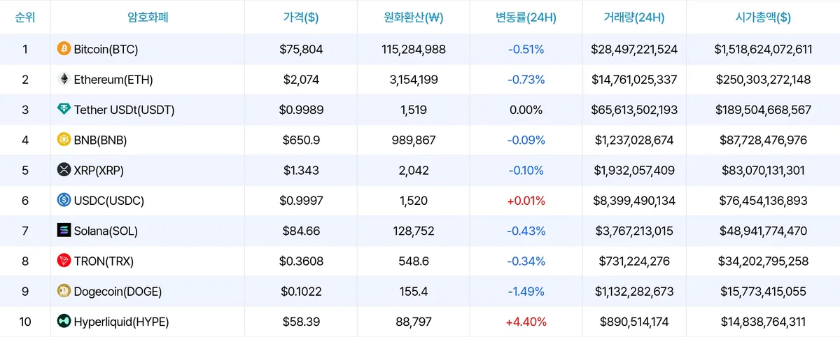 암호화폐 시세 데이터