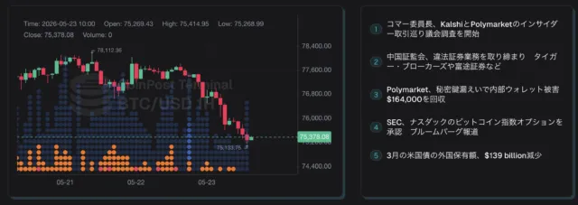 BTC chart analysis