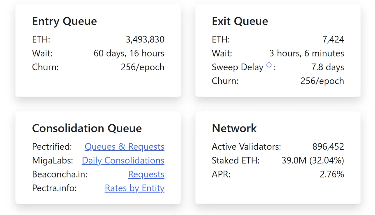 Ethereum validator entry queue