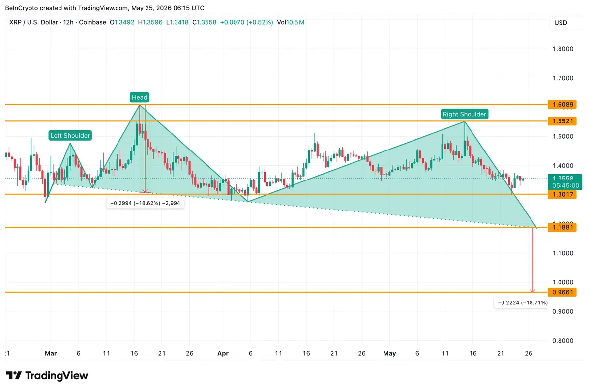 نمط رأس وكتفين هابط على شارت XRP