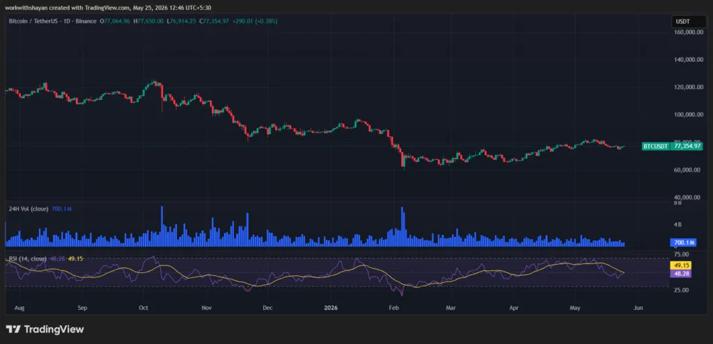 توقعات سعر بيتكوين 2026