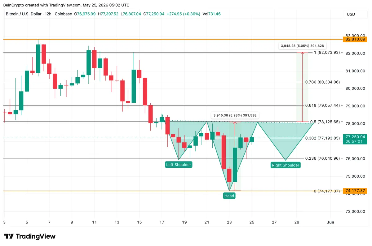 Bitcoin Price Analysis