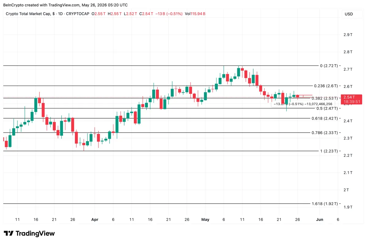 Total crypto market cap analysis