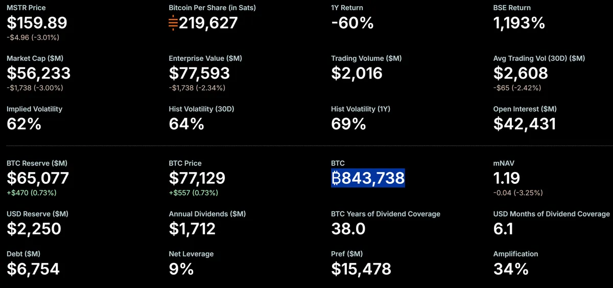 Strategy convertible debt buyback