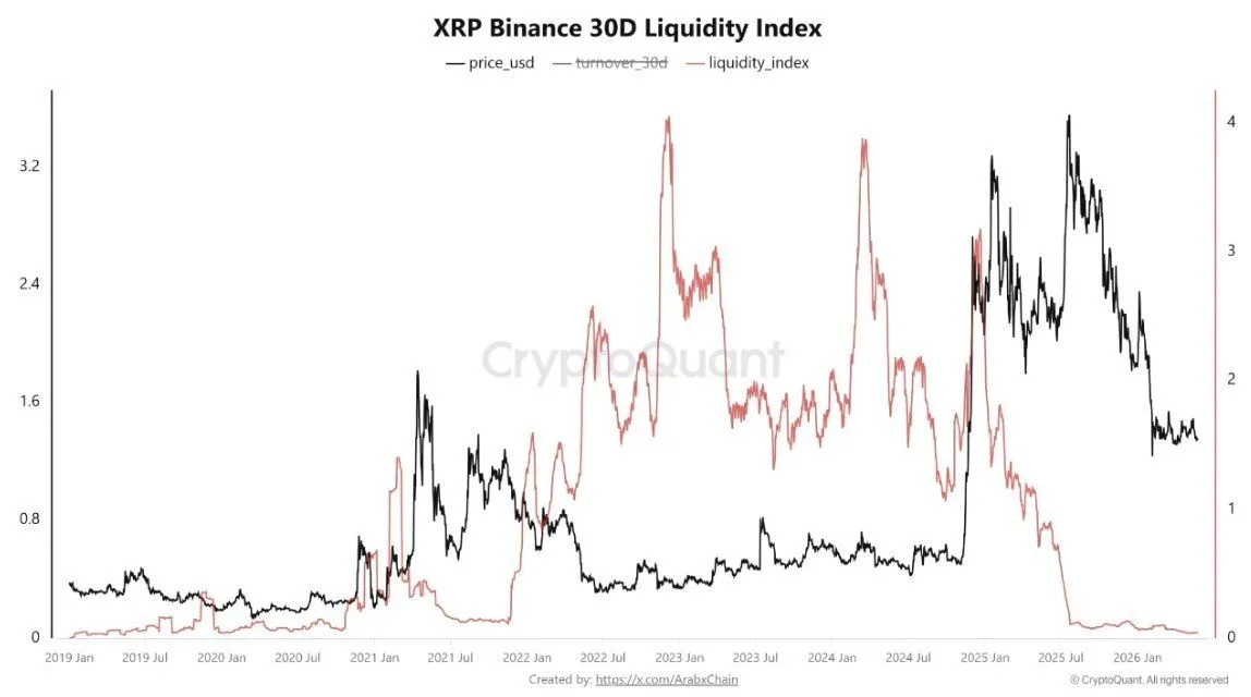 XRP يواجه اختبارًا ثلاثي الأبعاد