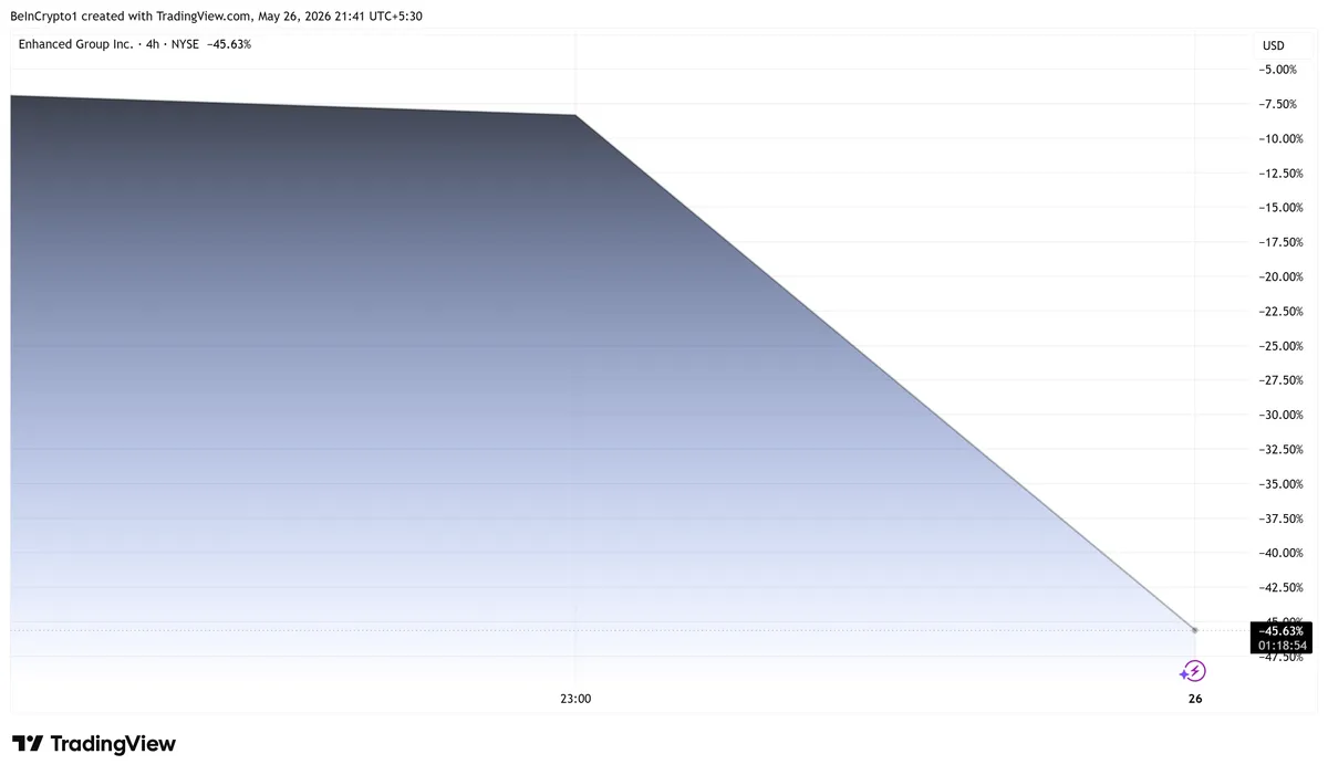 Enhanced Games ENHA stock performance