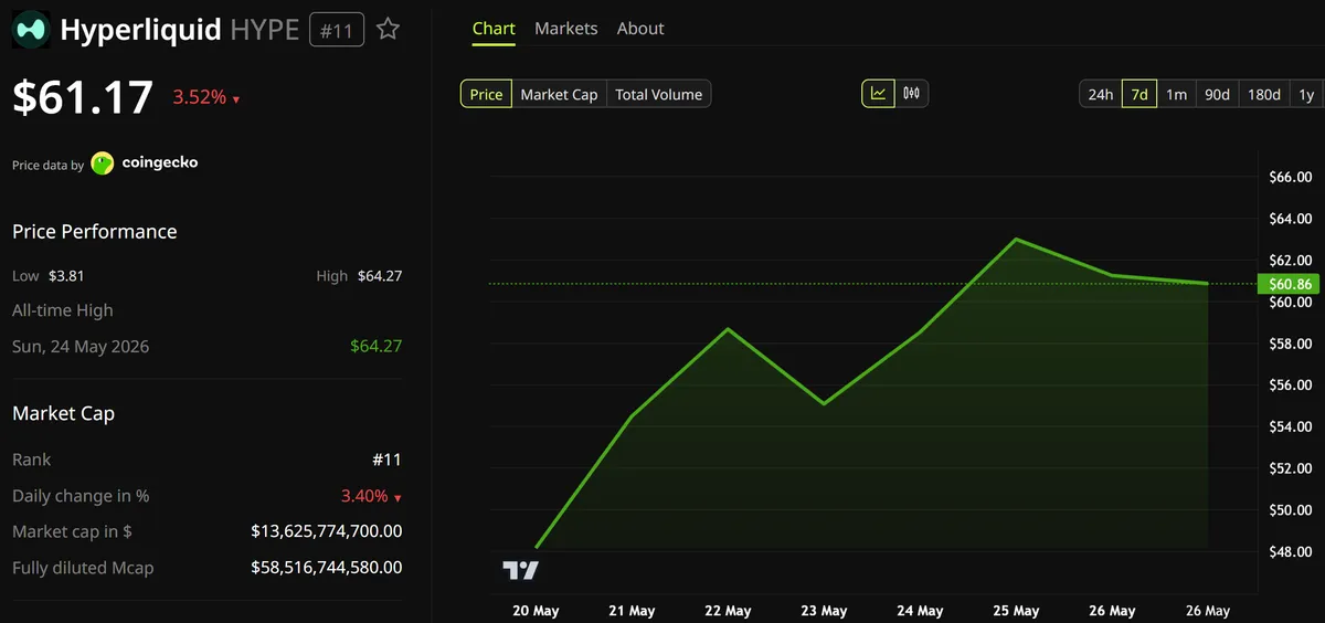 SpaceX pre-IPO price tracking on Hyperliquid
