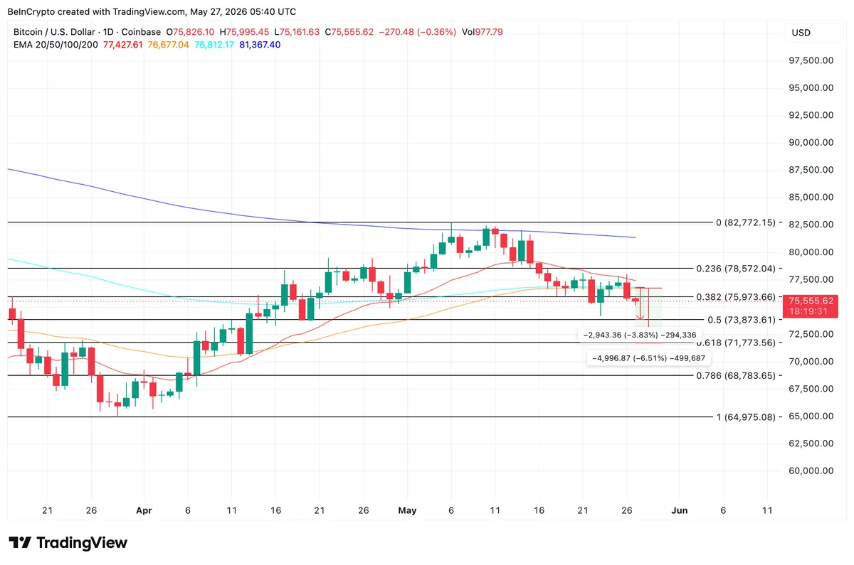 Bitcoin Price Analysis