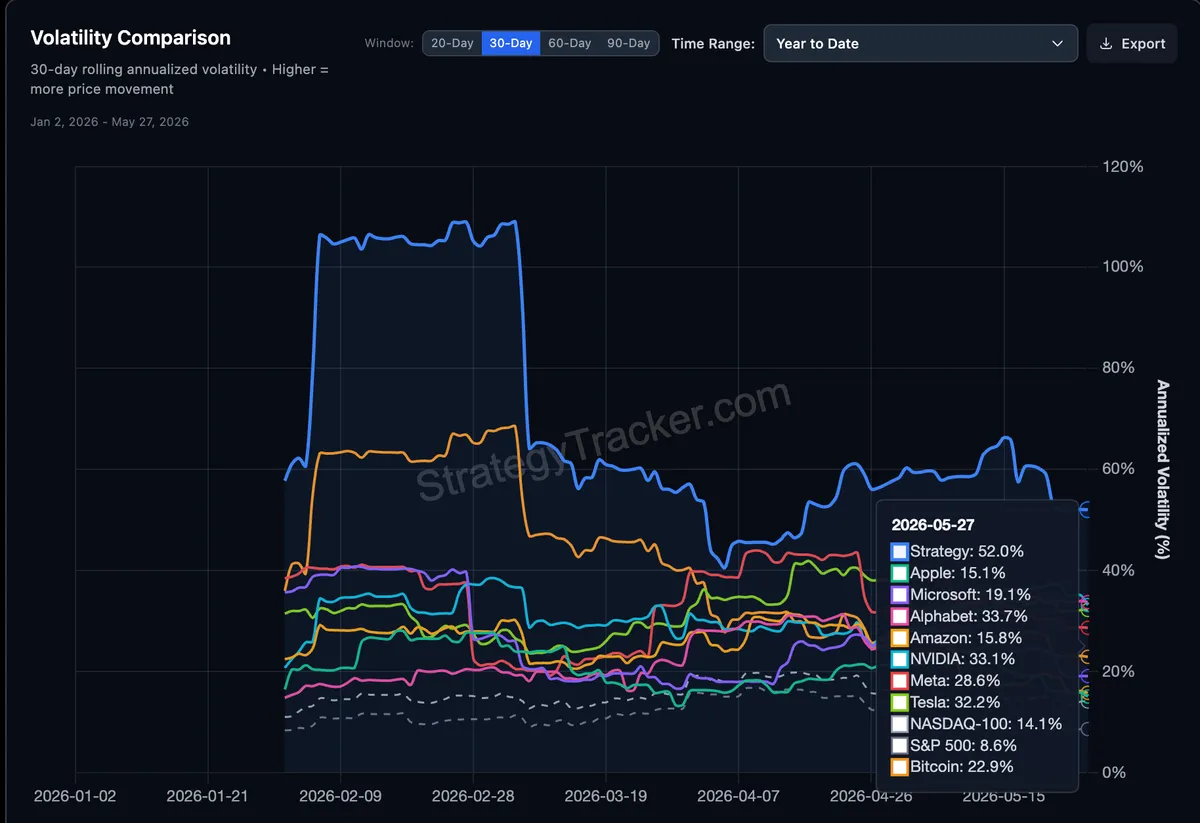 Mega Cap Volatility Comparison