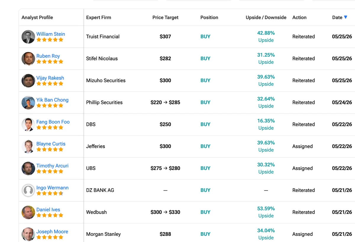 Stock Analyst Buy Targets