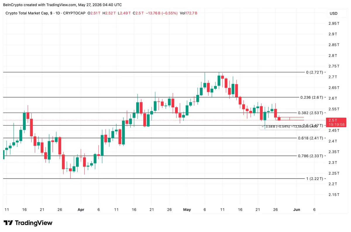 Total Crypto Market Cap Analysis
