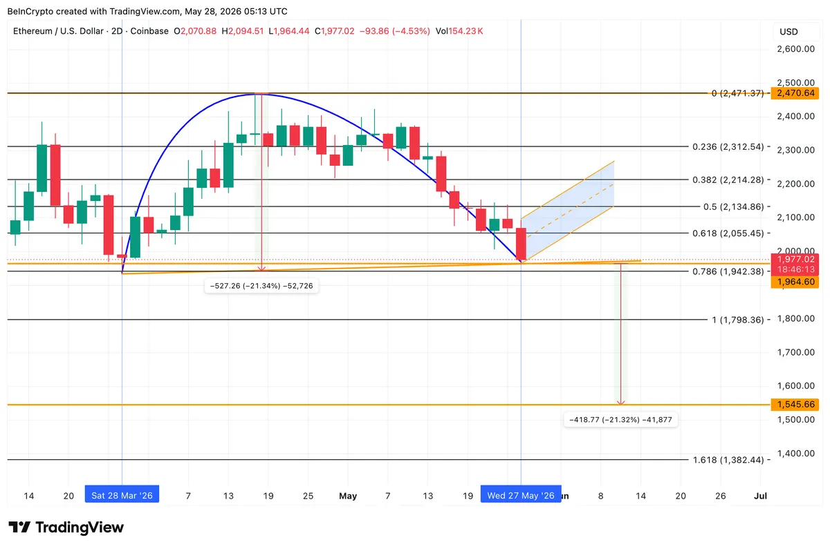 Ethereum Price Analysis