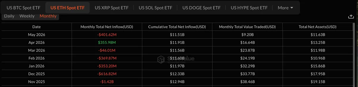 Spot ETF Monthly Flows