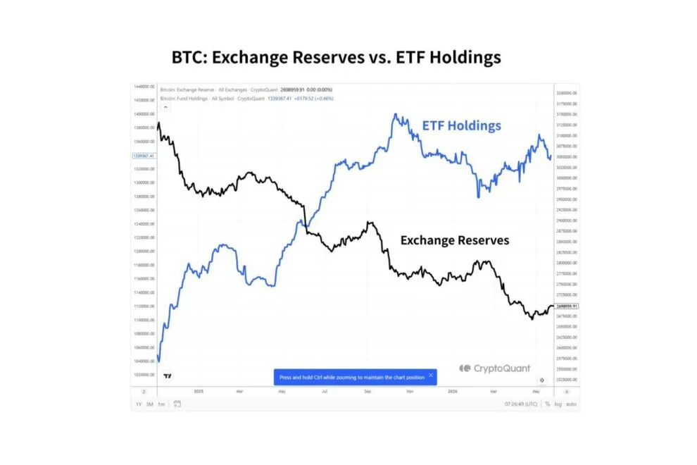 「ビットコインETF強気」と「アルト弱気」は同時に成立するのか ── CryptoQuant創業者Ki Young Ju発言から読むビットコイン市場【エックスウィン】