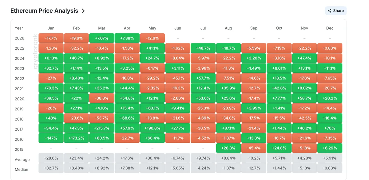 Monthly Performance Heatmap