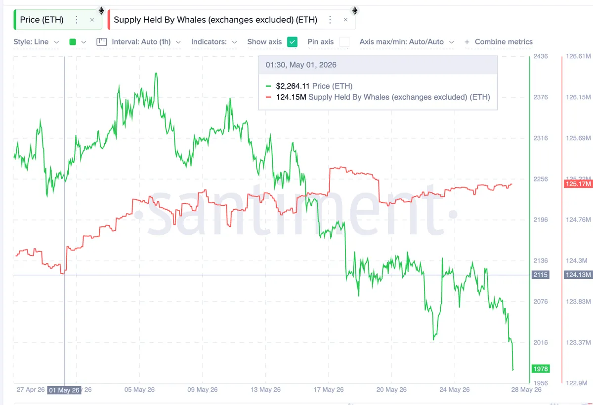 Whale Supply Trend