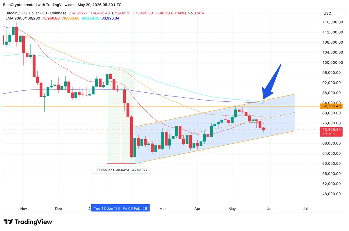 Price Chart Pattern
