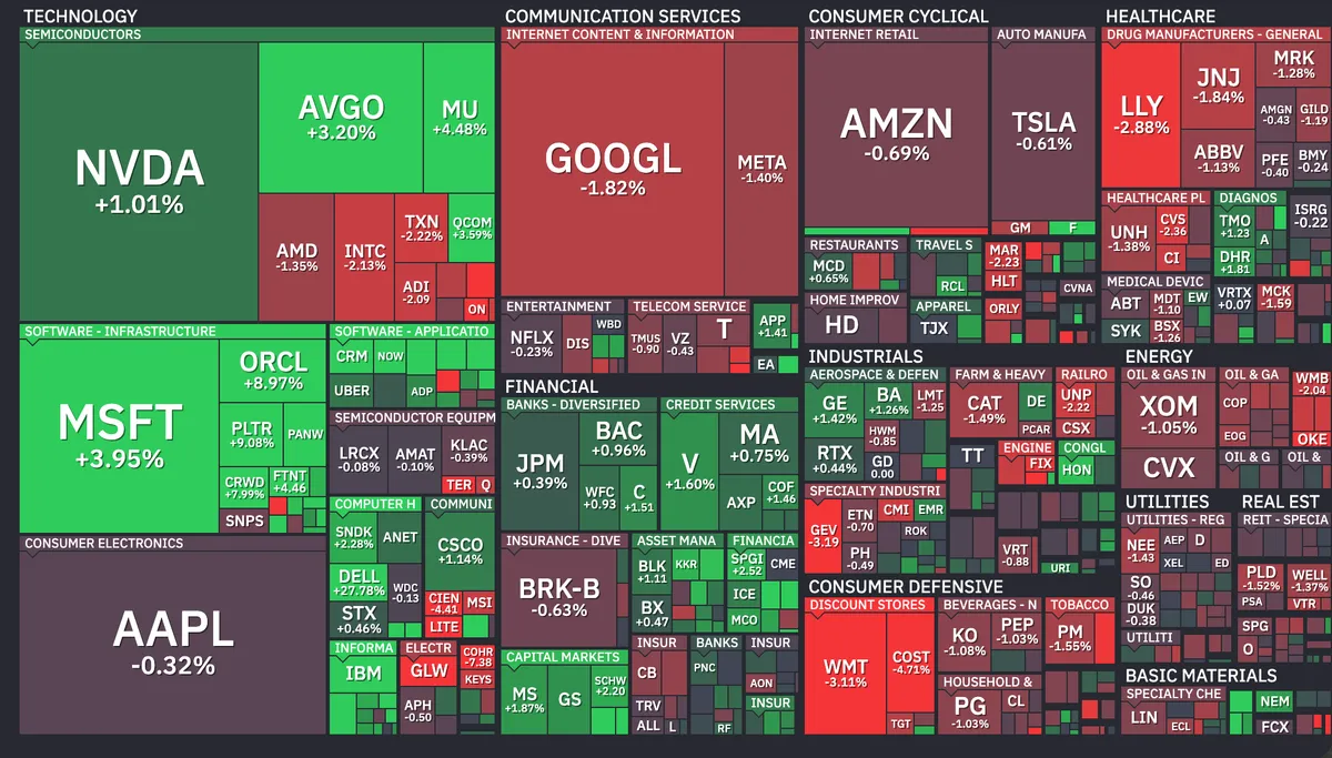 US Stock Market Heatmap