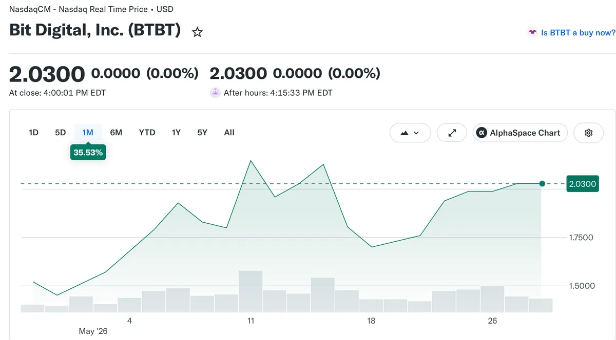 Bit Digital ETH treasury