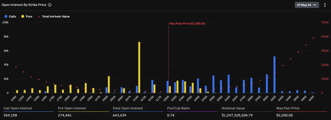 Ethereum options expiry strike distribution