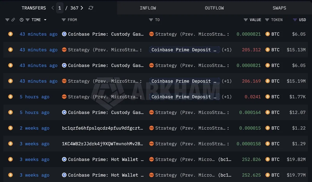 Strategy转入Coinbase Prime
