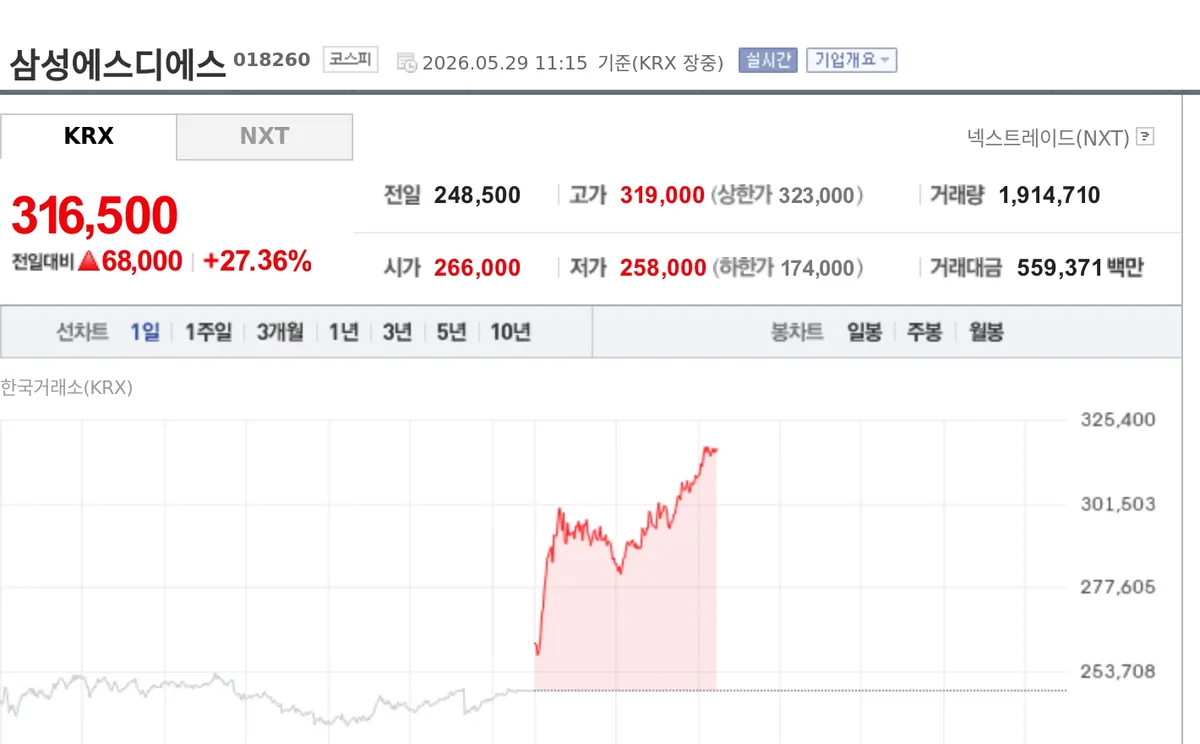 삼성에스디에스 두나무 지분 투자