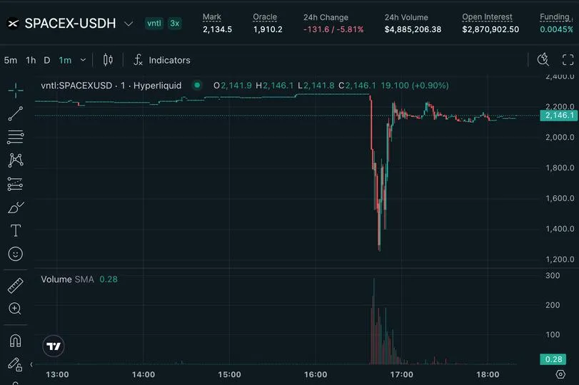 Hyperliquid SPACEX perp flash crash
